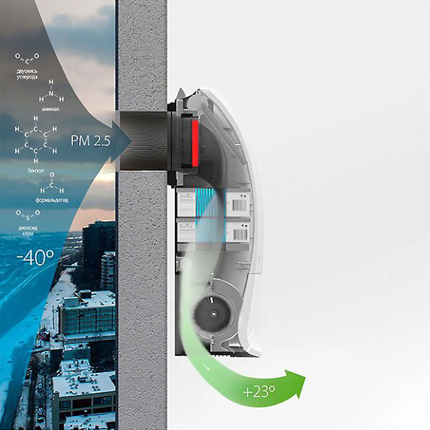 BALLU Очиститель воздуха приточный ONEAIR ASP-200 – фото 5