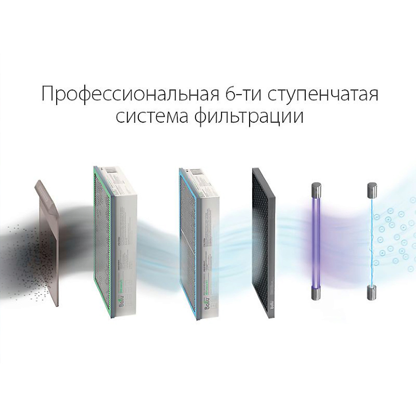 BALLU Очиститель воздуха приточный ONEAIR ASP-200 – фото 6