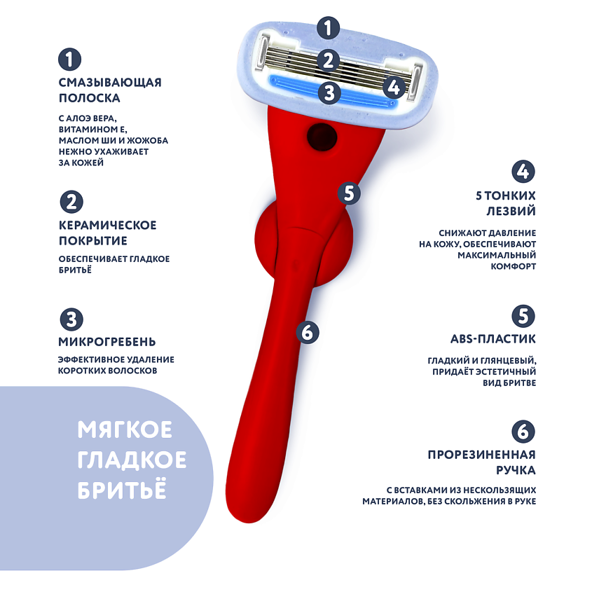 BRITTERRA Бритва женская многоразовая 5 лезвий, 1 запасная кассета, чехол и крепление на стену – фото 16
