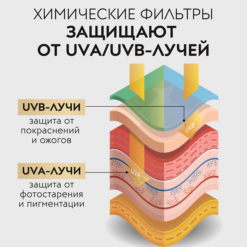 APOLLONIA SUNBLOCK GEL CREAM Солнцезащитный гель-крем для лица и тела SPF 50 – фото 4