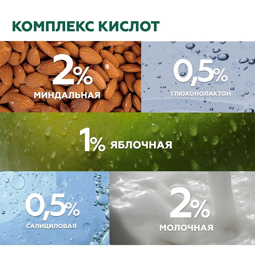 ГЕЛЬТЕК Гель для душа с кислотами Acid Therapy – фото 3