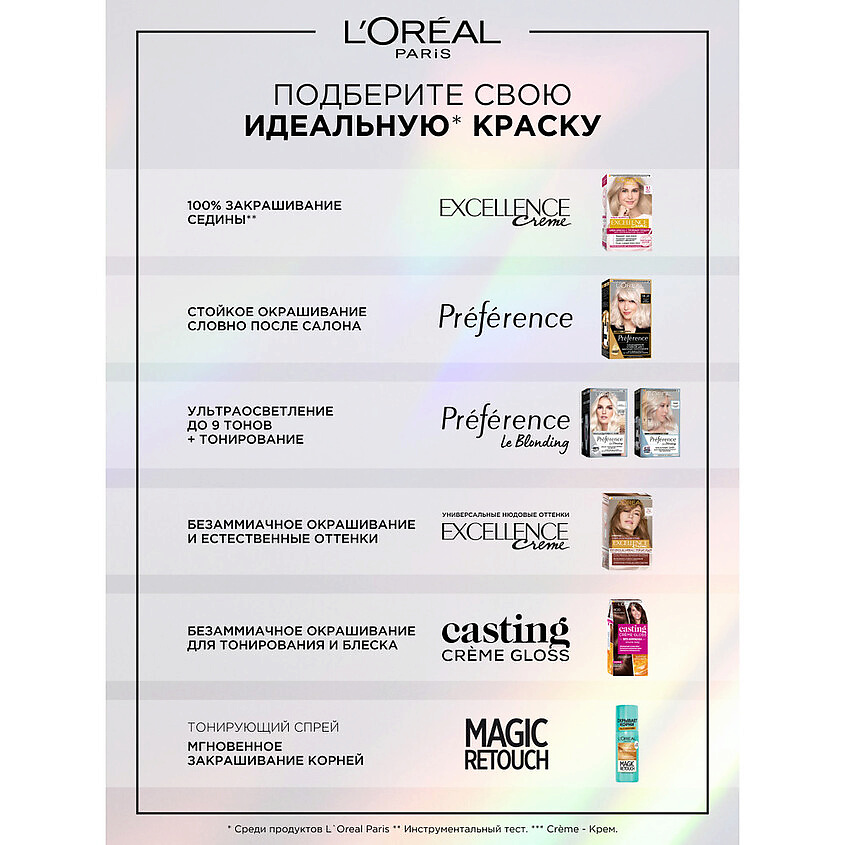 L'ORÉAL PARIS Тонер кислотный Preference – фото 8