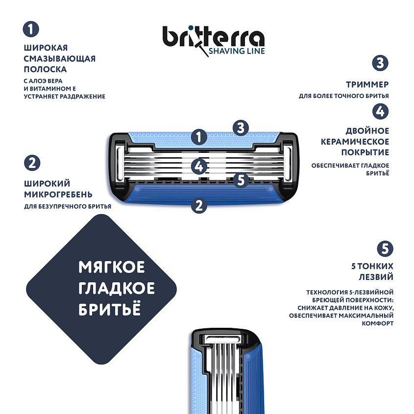 BRITTERRA Сменные кассеты для бритья 5 лезвий, FOR MEN – фото 6