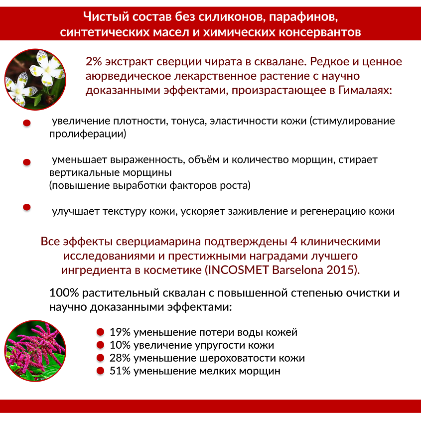 DR. KIROV COSMETIC COMPANY Cыворотка от морщин "Сквалан с молекулой молодости" – фото 6