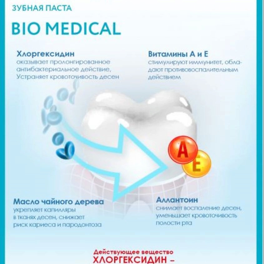 SILCAMED Зубная паста Bio Medical – фото 2