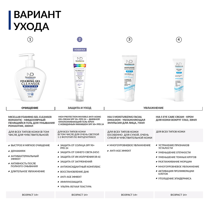 NEWDERMIS Мицеллярный пенящийся гель для умывания Романтик – фото 2