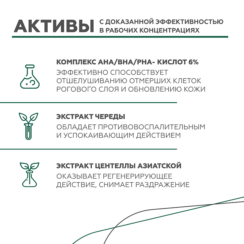 ГЕЛЬТЕК Гель для душа с кислотами Acid Therapy – фото 5