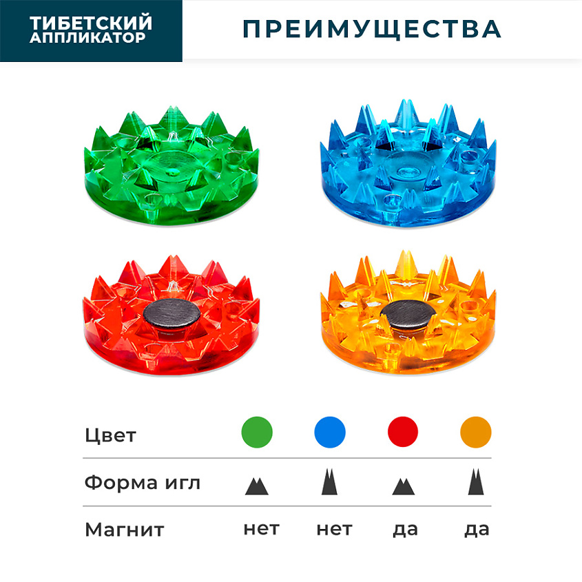 ЛАБОРАТОРИЯ КУЗНЕЦОВА Массажер «Тибетский аппликатор», на подложке 41х60 см – фото 11