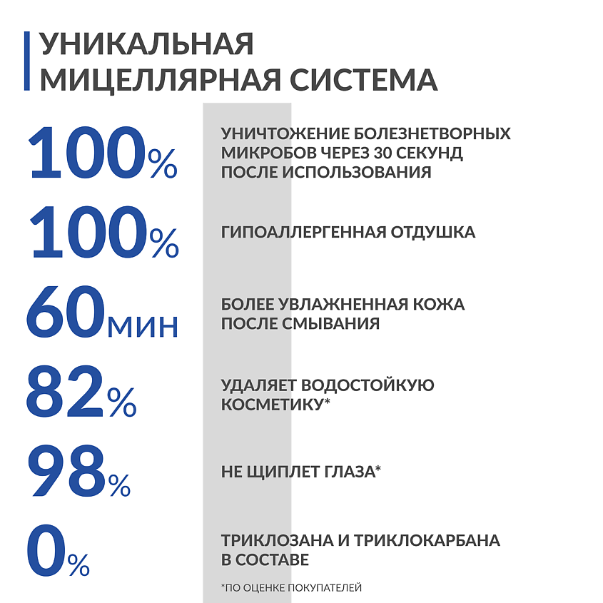 NEWDERMIS Мицеллярный пенящийся гель для умывания Романтик – фото 3
