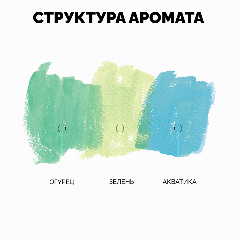 ONME Гель для душа "Супрематический огурец" – фото 4