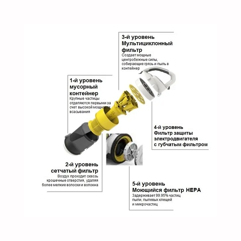 KARCHER Пылесос для дома VC 3 1.198-125.0 – фото 4