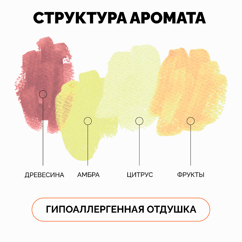 ONME Гель для душа "Непостижимая тайна леса" – фото 3