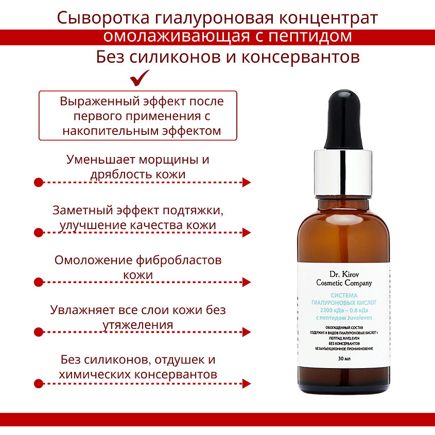 DR. KIROV COSMETIC COMPANY Система Гиалуроновых Кислот 2200 кДа - 0,8 кДа с пептидом Juveleven – фото 5