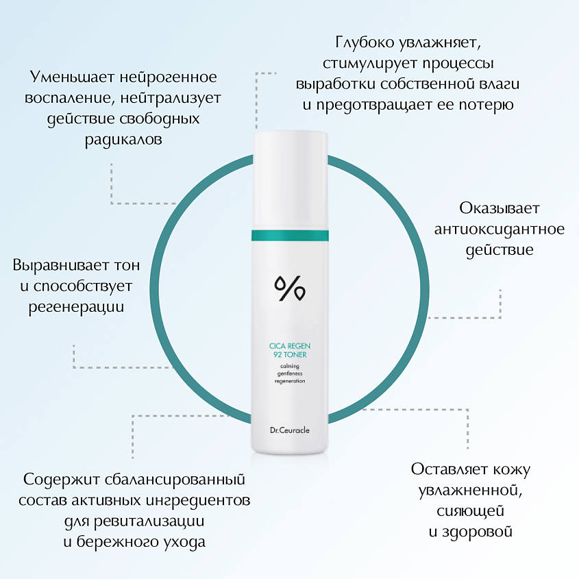 DR. CEURACLE Тонер Центелла – фото 3