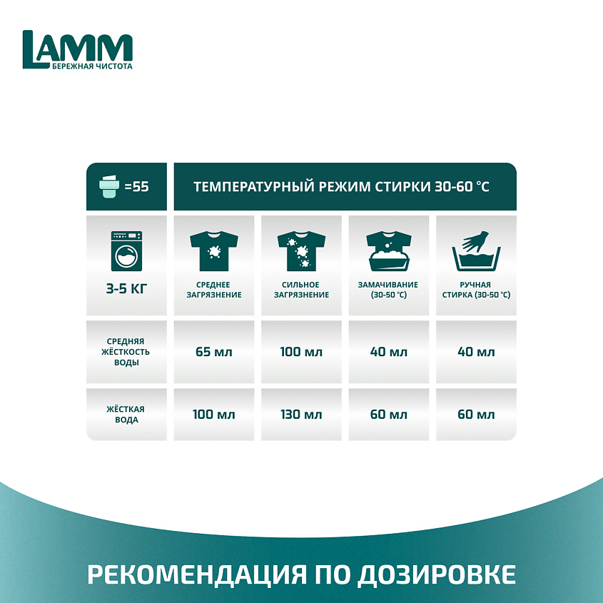LAMM Гель для стирки "AROMA" для белого и цветного белья – фото 3