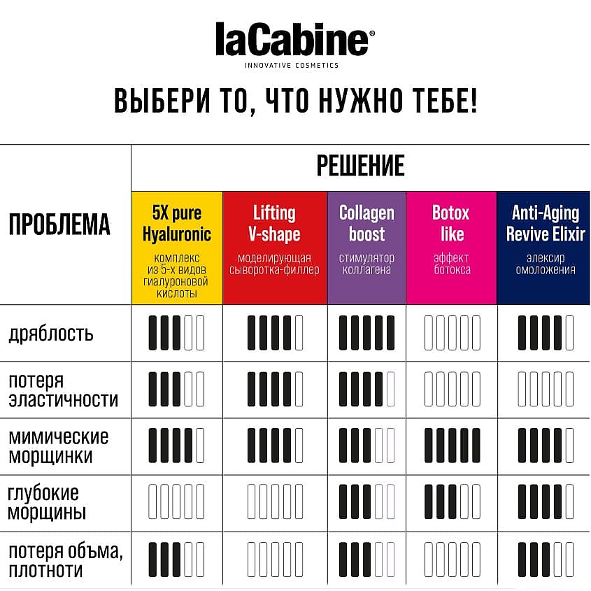 LA CABINE Сыворотка в ампулах для конкура век EYE CONTOUR – фото 4