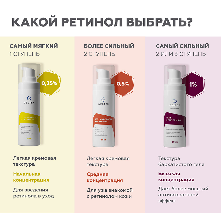 ГЕЛЬТЕК Крем-сыворотка с ретинолом Retiderm 0.25 – фото 5