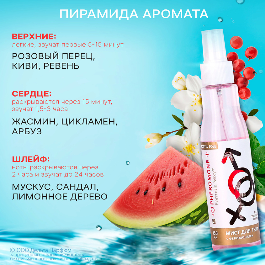 FORMULA SEXY Спрей для тела с феромонами №2 арбуз киви зеленый ревень – фото 3