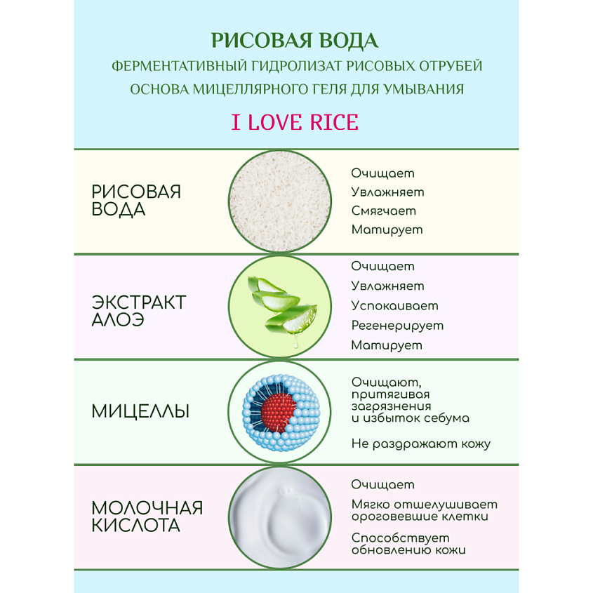 БИОКОН Гель для умывания мицеллярный  I  LOVE RICE – фото 3