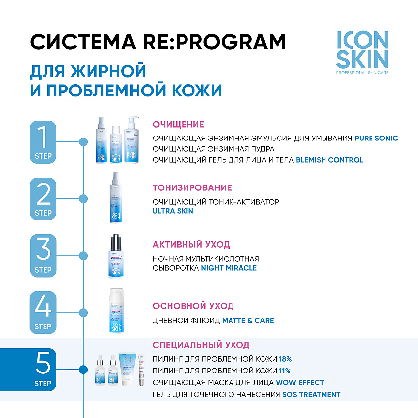 ICON SKIN Гель для точечного нанесения против воспалений SOS TREATMENT – фото 3