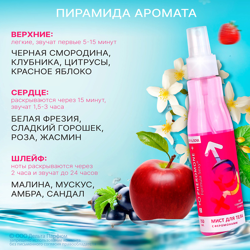FORMULA SEXY Спрей для тела с феромонами №3 клубника черная смородина сандал – фото 2