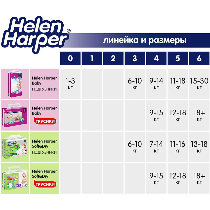 HELEN HARPER Детские впитывающие пеленки Soft&Dry 40х60 – фото 6