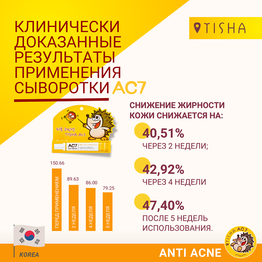 TISHA Корейская точечная сыворотка для проблемной кожи лица от прыщей , угрей и акне, 15 мл – фото 7