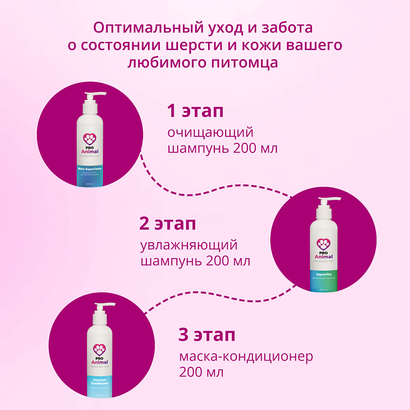 PROANIMAL Набор профессиональной косметики для домашнего ухода Home Care – фото 6