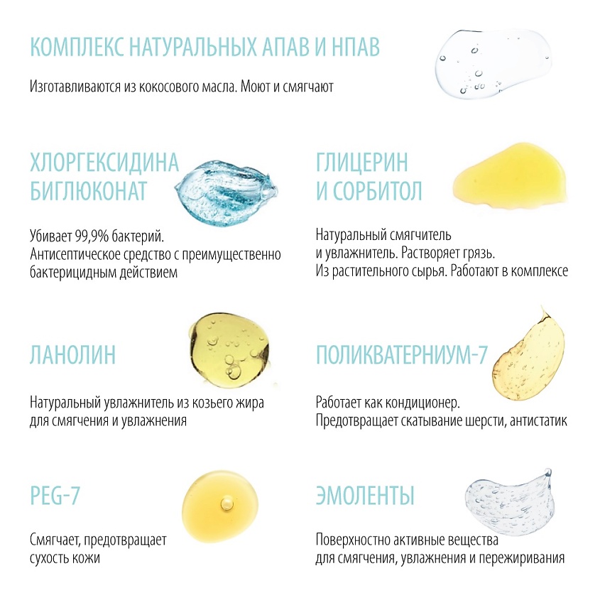 CLEAN AGENT Пена-шампунь для шерсти собак с хлоргексидином – фото 3