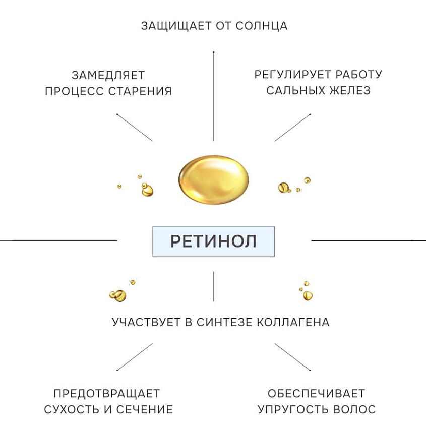 OCEAN SECRET Шампунь для объёма волос VOLUME LINE с ретинолом и минералами Мертвого моря – фото 4