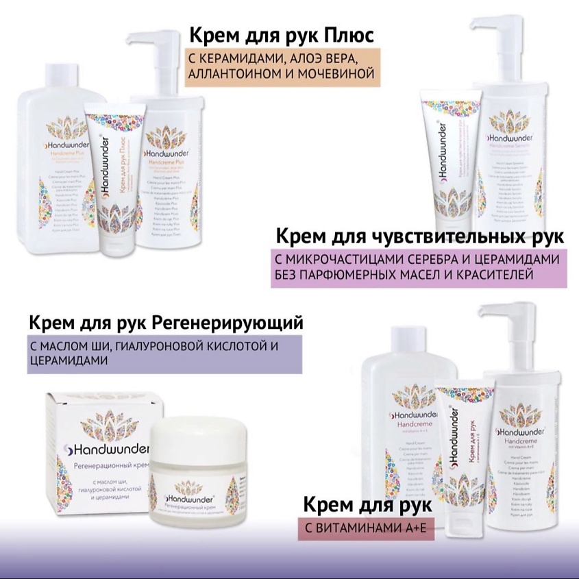 LAUFWUNDER Крем для рук регенерирующий Regeneration cream – фото 5