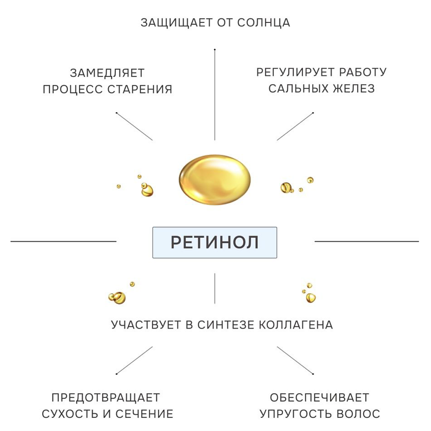 OCEAN SECRET Набор для объема и укрепления волос VOLUME LINE: шампунь и кондиционер – фото 2