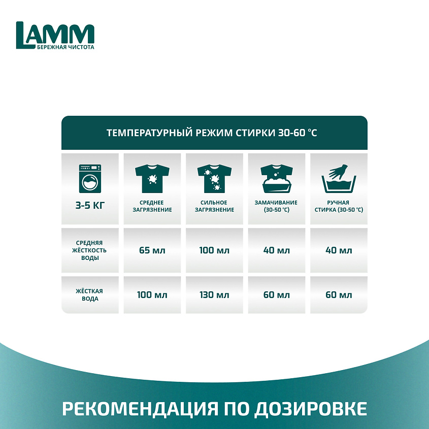 LAMM Гель для стирки "COLOR" для цветного белья – фото 3