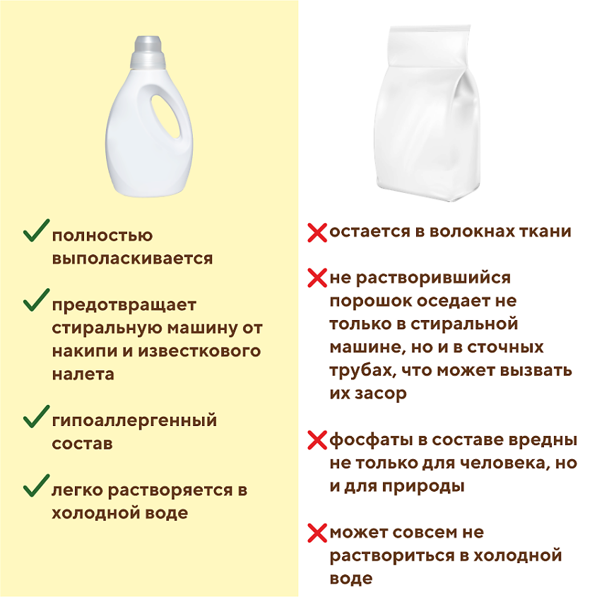 ORGANELL Средство для стирки белого и цветного белья "Пион и Розмарин" – фото 5