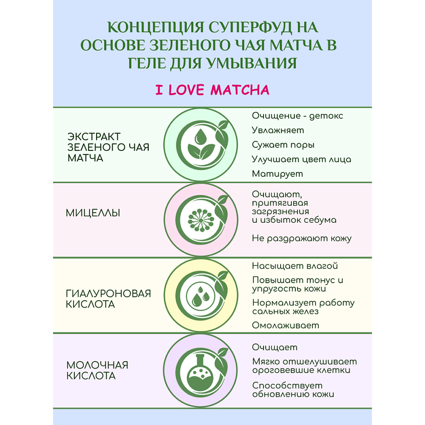 БИОКОН Гель для умывания  мицеллярный  I LOVE MATCHA – фото 3