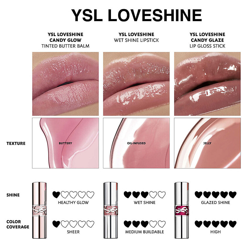 YVES SAINT LAURENT Губная помада-бальзам CANDY GLAZE LIP GLOSS STICK, 5B NUDE CRUSH – фото 4