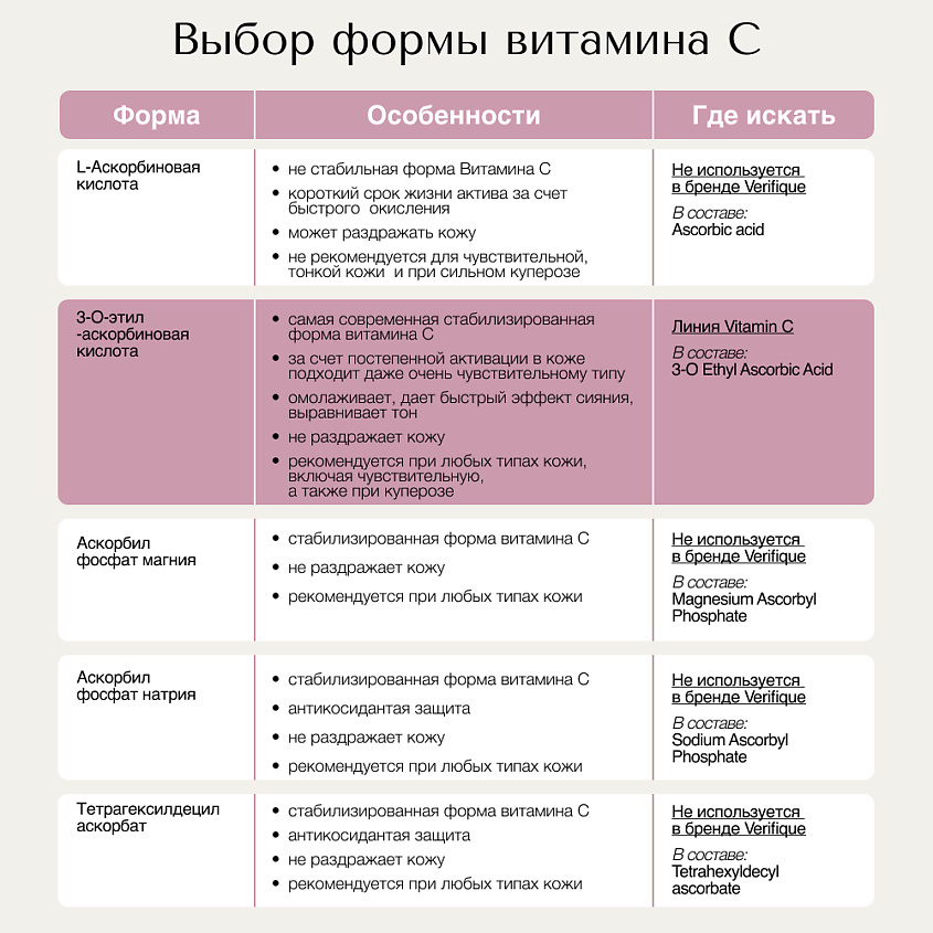 VERIFIQUE Антивозрастной увлажняющий тоник для лица с витамином С – фото 8