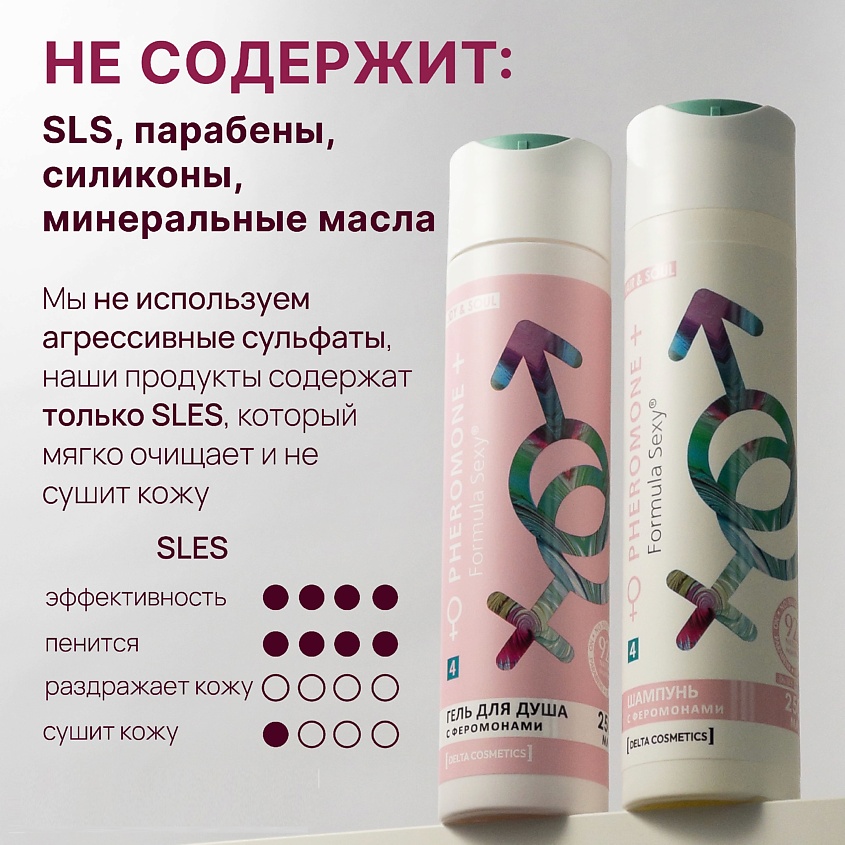 FORMULA SEXY Подарочный набор для женщин с феромонами №4 без SLS, парабенов – фото 3