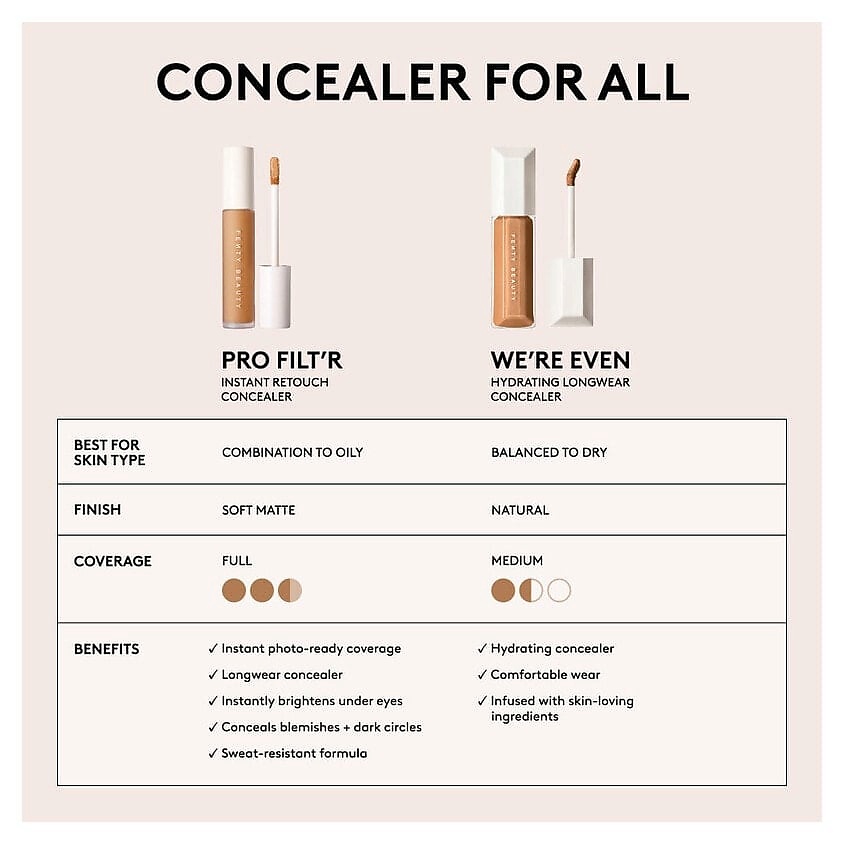 FENTY BEAUTY Консилер Pro Filt'R Instant Retouch, 498 – фото 4
