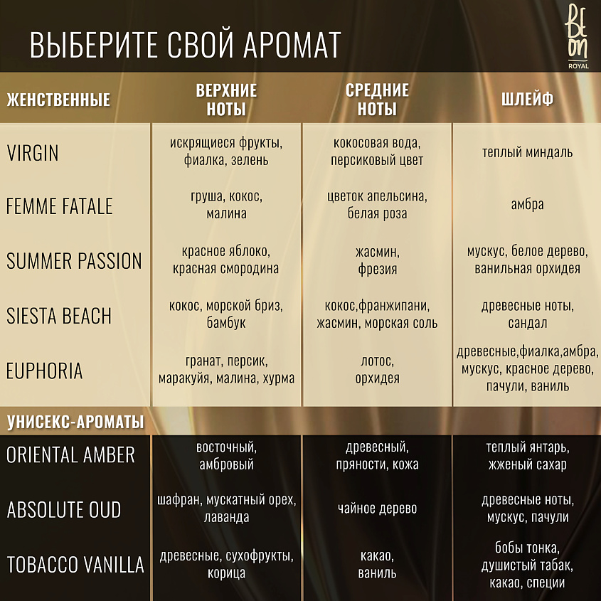 BEON Парфюмированный мист для тела ROYAL Absolute Oud спрей для волос – фото 3