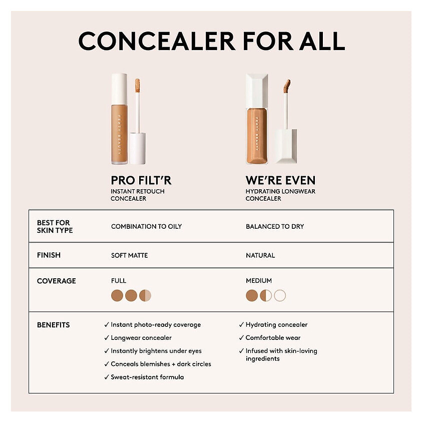 FENTY BEAUTY Консилер Pro Filt'R Instant Retouch, 480 – фото 4