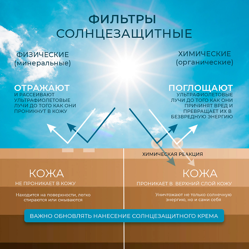 LEBELAGE Крем солнцезащитный длительного действия высокая защита от ультрафиолета SPF 50+ PA+++ – фото 9