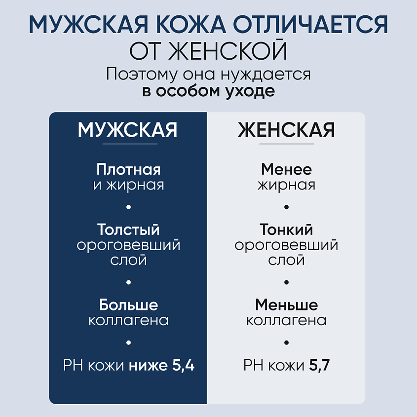 LIMONI Мужская пенка для умывания для всех типов кожи Foaming Cleanser – фото 2