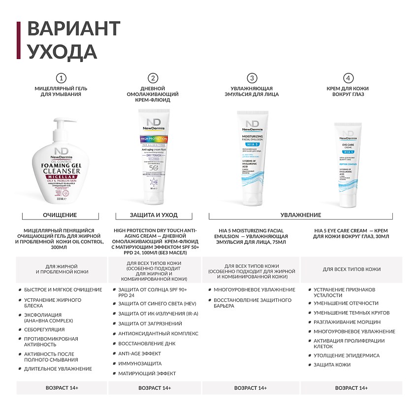 NEWDERMIS Мицеллярный очищающий гель для жирной и проблемной кожи OIL CONTROL – фото 6