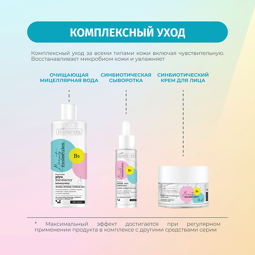 BIELENDA Сыворотка для лица BEAUTY MOLECULES электролитная восстанавливающая – фото 6