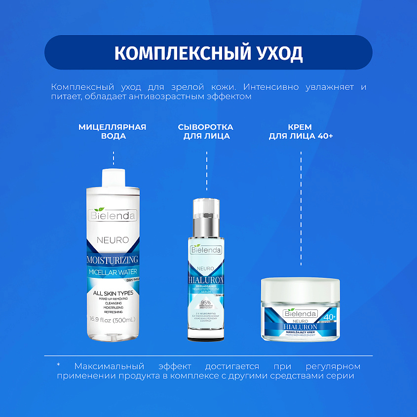 BIELENDA Сыворотка для лица NEURO HIALURON с гиалуроновой кислотой – фото 6