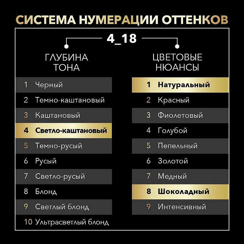 СЬЁСС Стойкая профессиональная крем-краска для волос Олео Интенс, без аммиака – фото 5