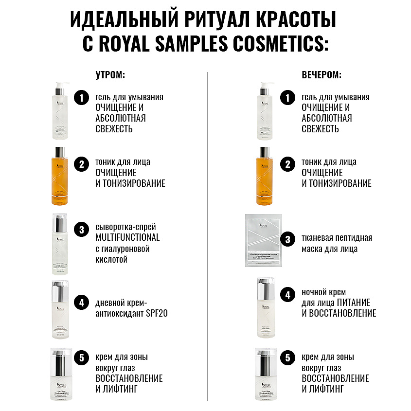 ROYAL SAMPLES Косметический набор Ideal Face крем для лица дневной +крем ночной +крем для век – фото 6
