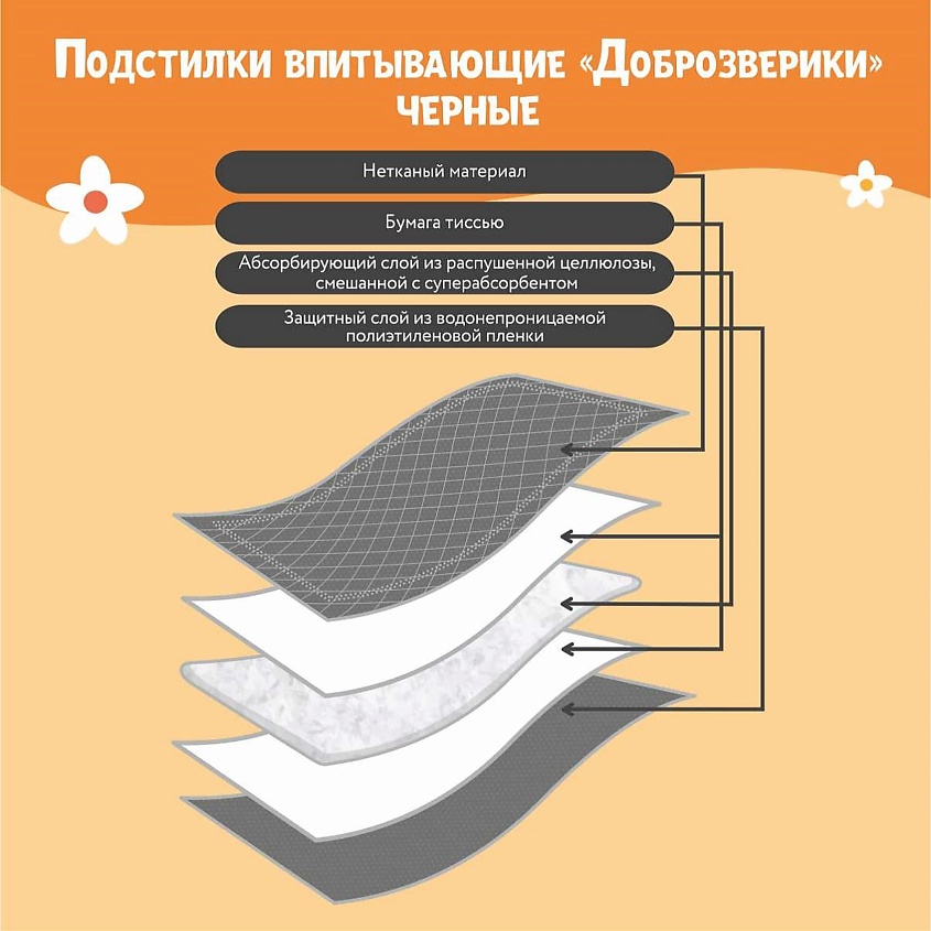 ДОБРОЗВЕРИКИ Пеленки одноразовые впитывающие для животных, с суперабсорбентом, 60х60 см – фото 3