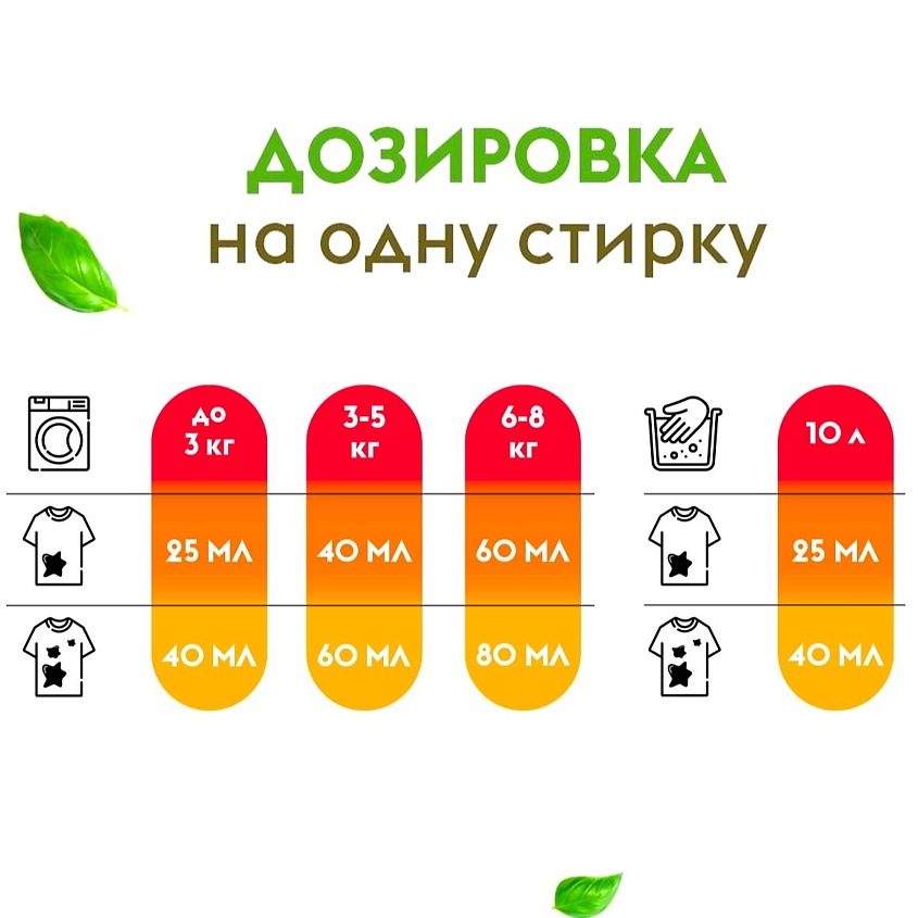 DUTYBOX Гель для стирки универсальный Персик и масло жожоба, жидкий порошок, гипоаллергенный – фото 6